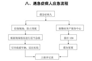 最全的物管應(yīng)急預(yù)案流程圖（建議收藏）