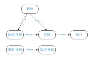 單處理器調度對新能源技術開發(fā)的支撐作用